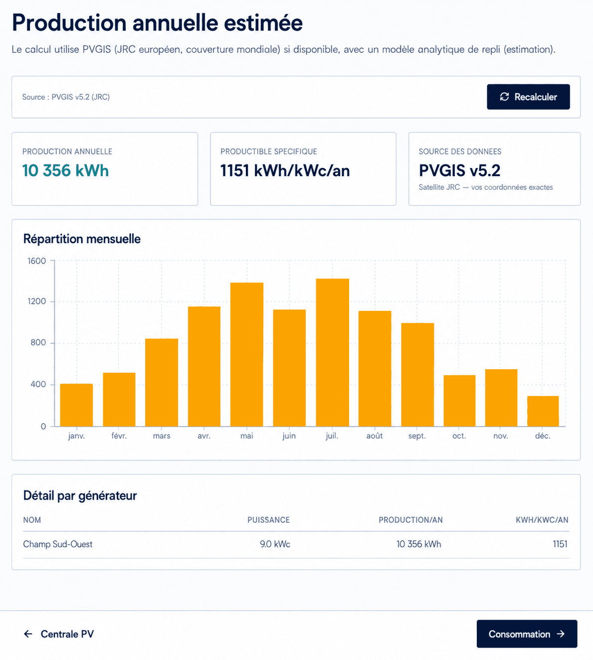 Production annuelle estimée par PVGIS : 10 356 kWh, productible spécifique et répartition mensuelle.